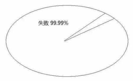 告訴你孩子：幾年的放縱，換來(lái)的是一生卑微
