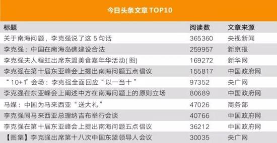 李克強總理出國，網(wǎng)友最關注什么？